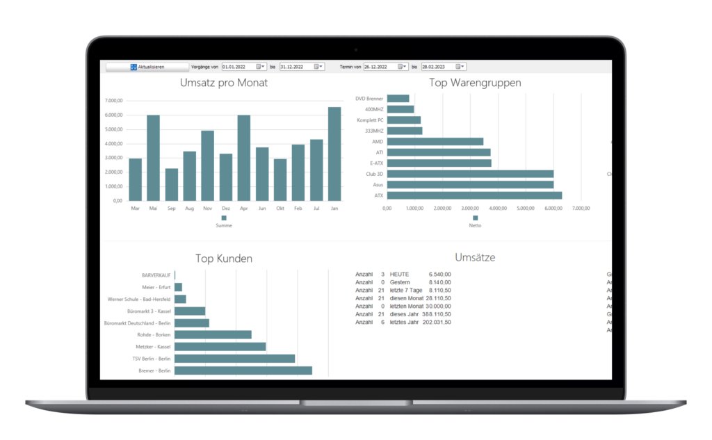 Manager Dashboard Effiziente Warenwirtschaft